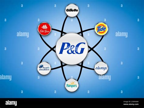 proctor ang gamble|Procter & Gamble Company .